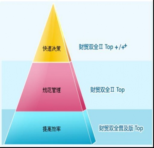 贵州财务软件告诉你公司前期无收入怎么做账?