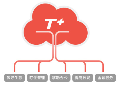 erp软件内控形式将发生变化