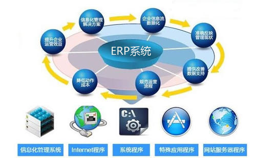 ERP系统在全面预算管理中的应用